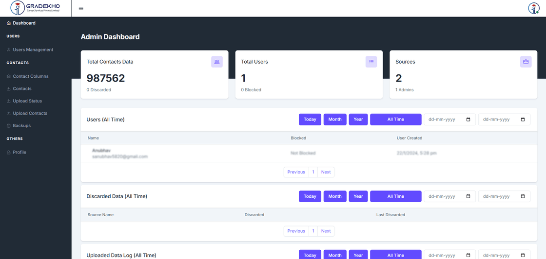 Admin Dashboard